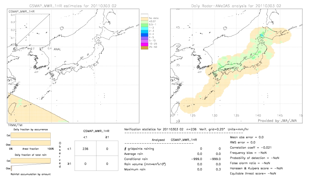 GSMaP MWR validation image.  2011/03/03 2 