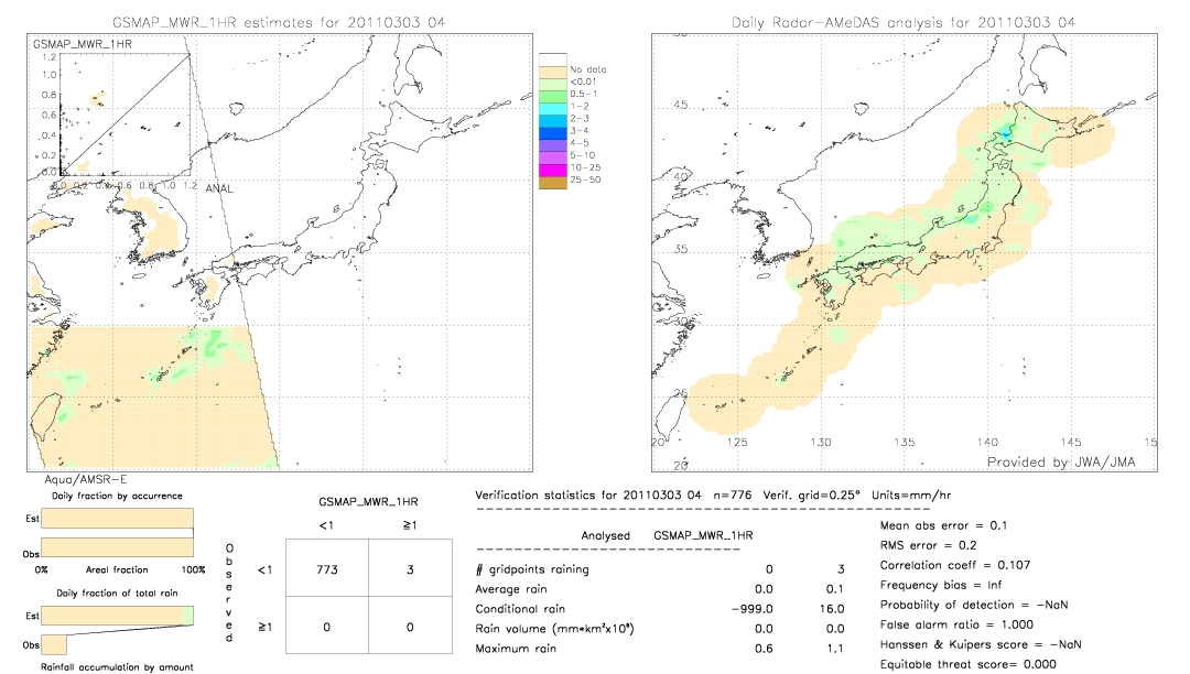 GSMaP MWR validation image.  2011/03/03 4 