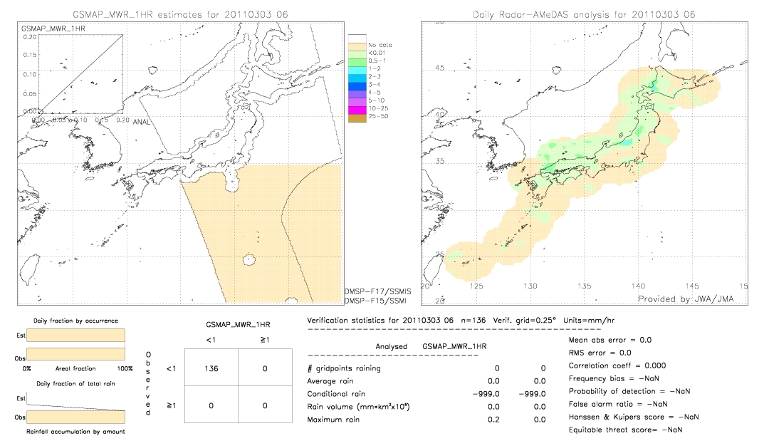 GSMaP MWR validation image.  2011/03/03 6 