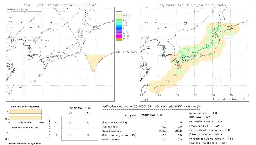 GSMaP MWR validation image.  2011/03/03 7 