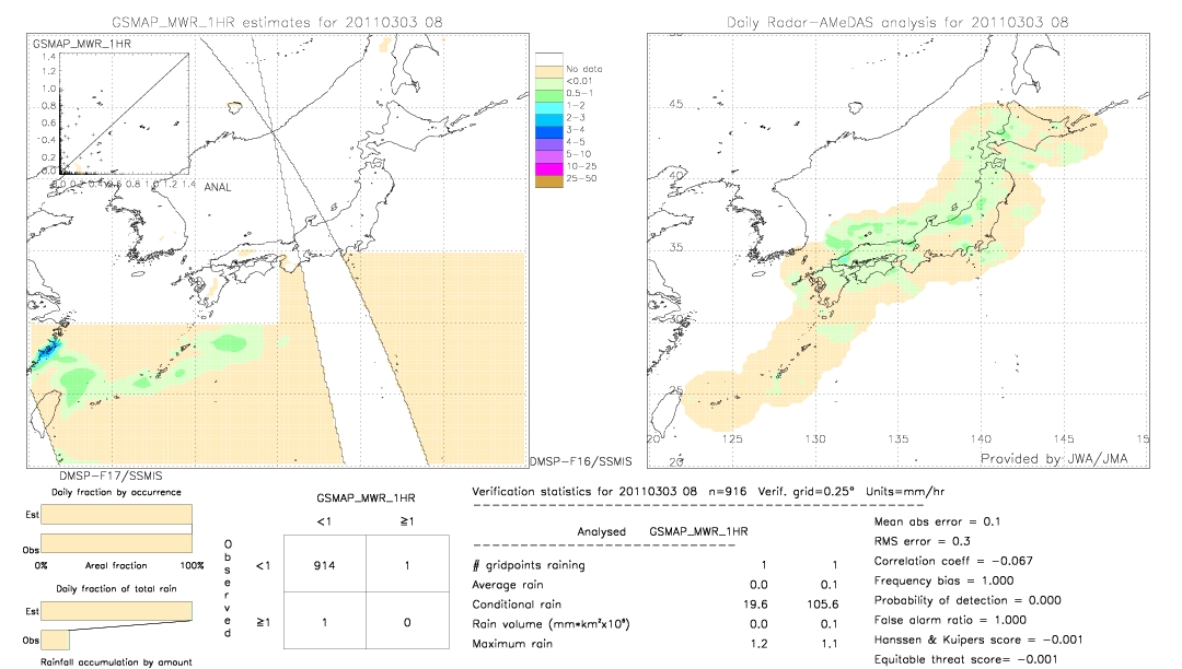 GSMaP MWR validation image.  2011/03/03 8 