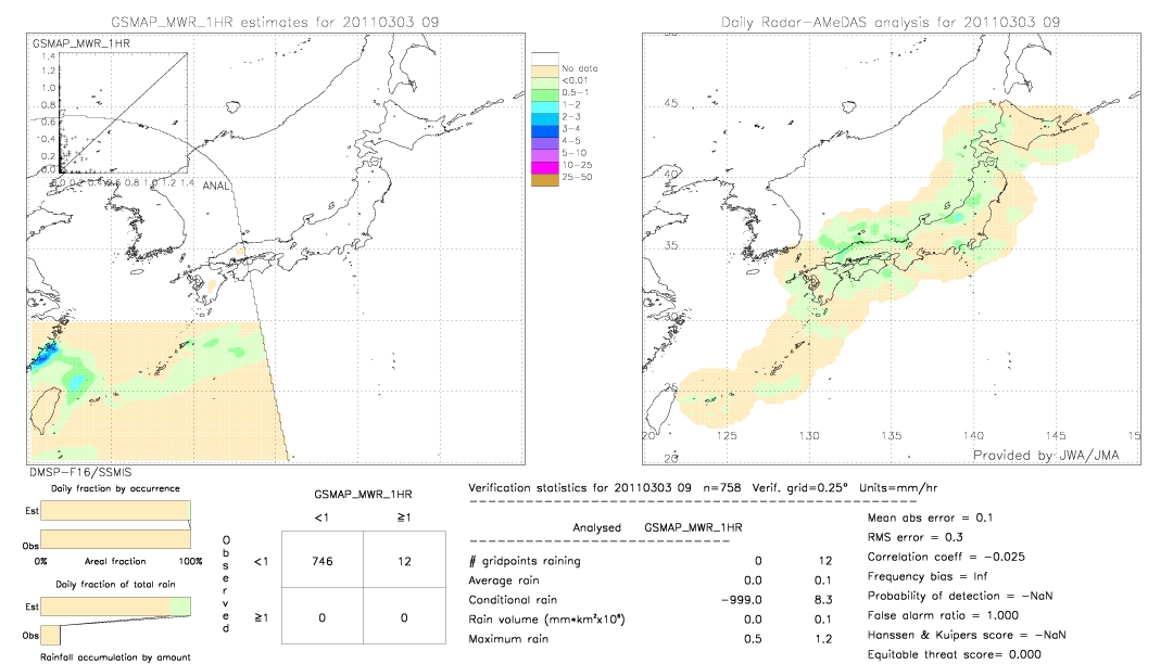 GSMaP MWR validation image.  2011/03/03 9 