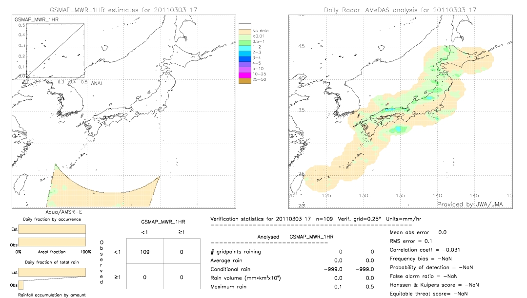 GSMaP MWR validation image.  2011/03/03 17 