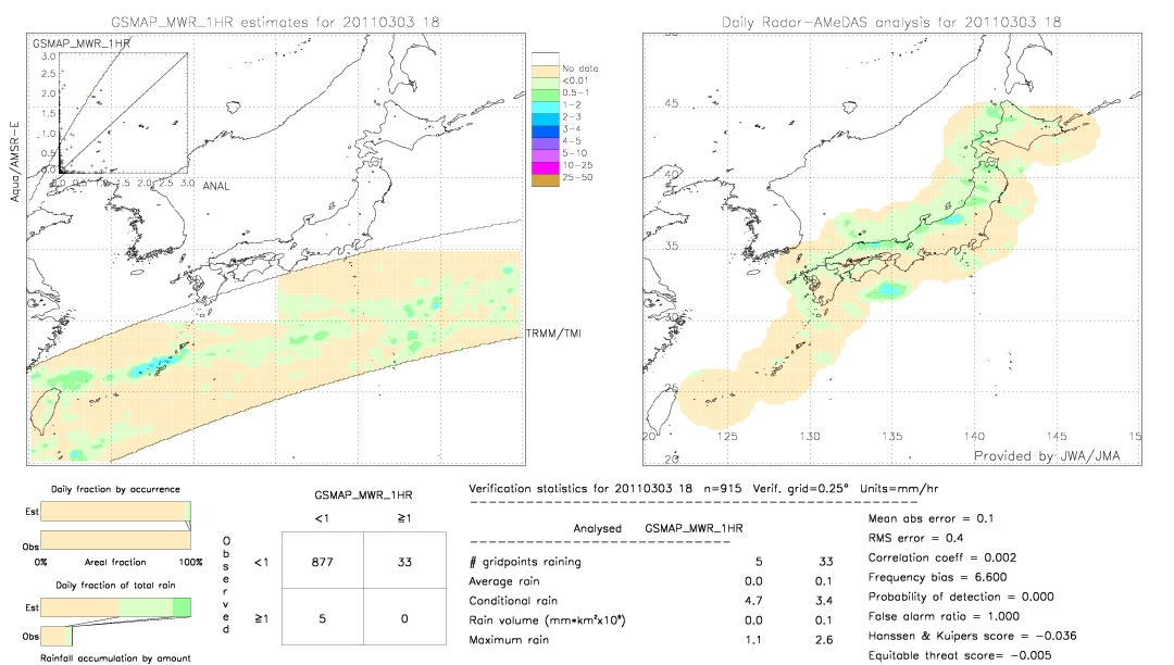 GSMaP MWR validation image.  2011/03/03 18 