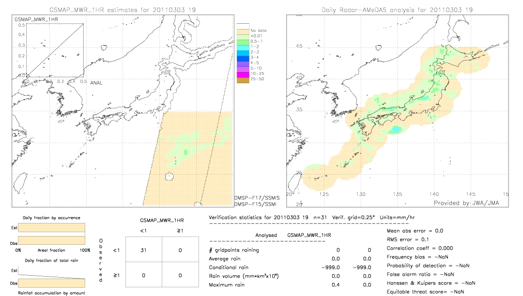 GSMaP MWR validation image.  2011/03/03 19 