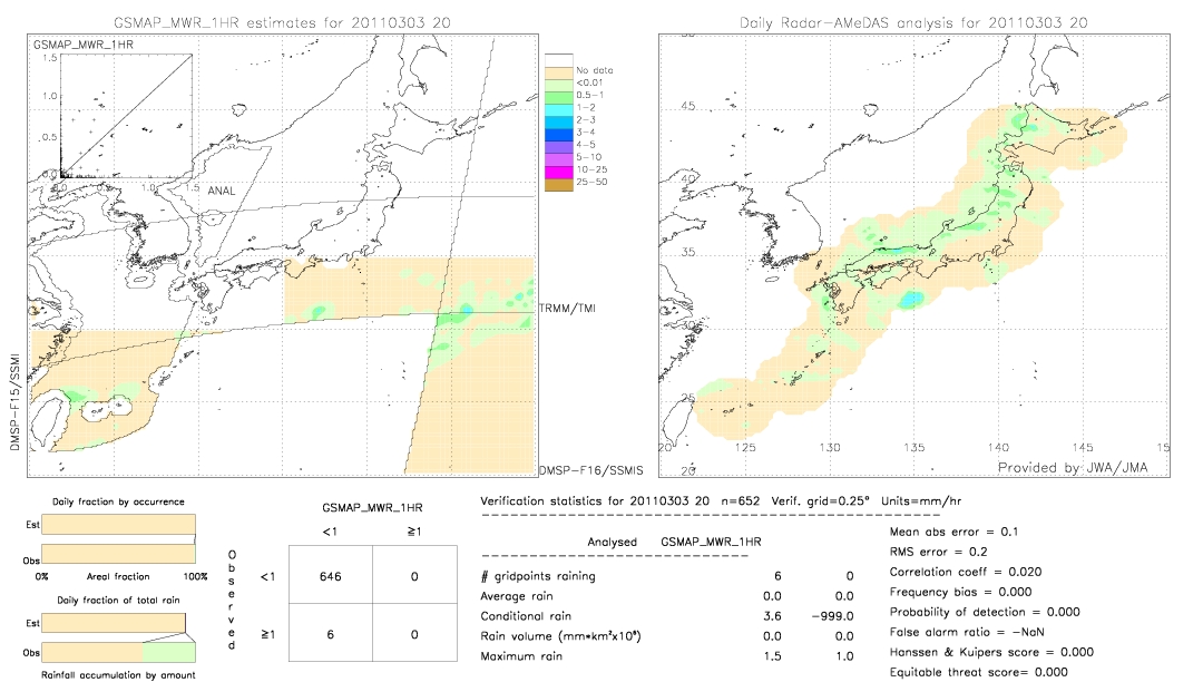 GSMaP MWR validation image.  2011/03/03 20 