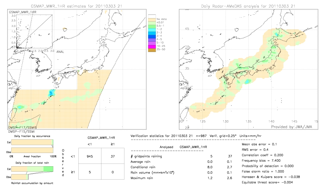 GSMaP MWR validation image.  2011/03/03 21 