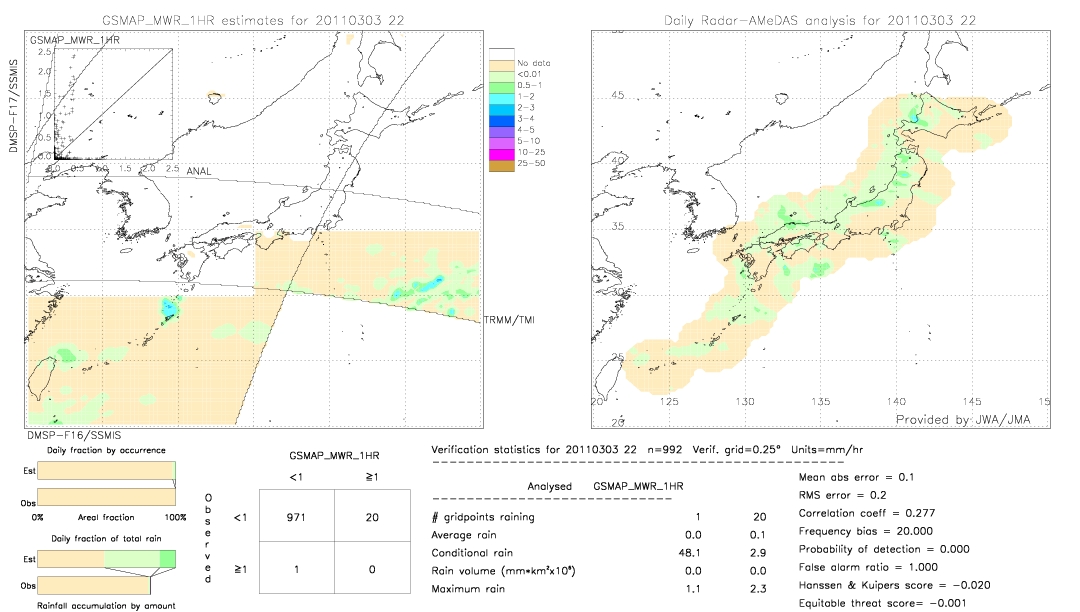 GSMaP MWR validation image.  2011/03/03 22 