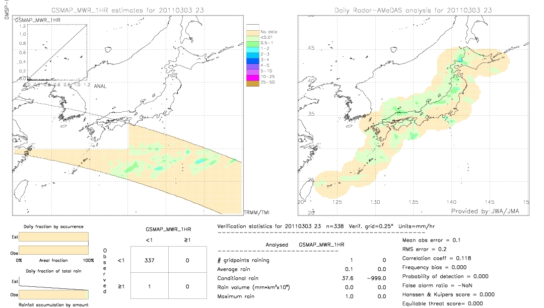 GSMaP MWR validation image.  2011/03/03 23 