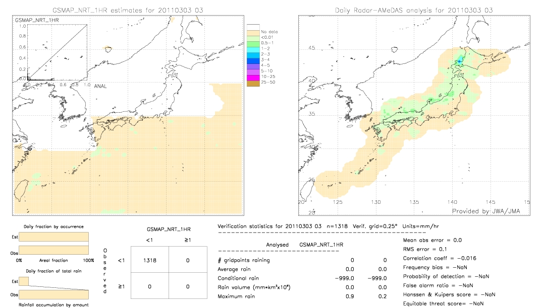 GSMaP NRT validation image.  2011/03/03 3 