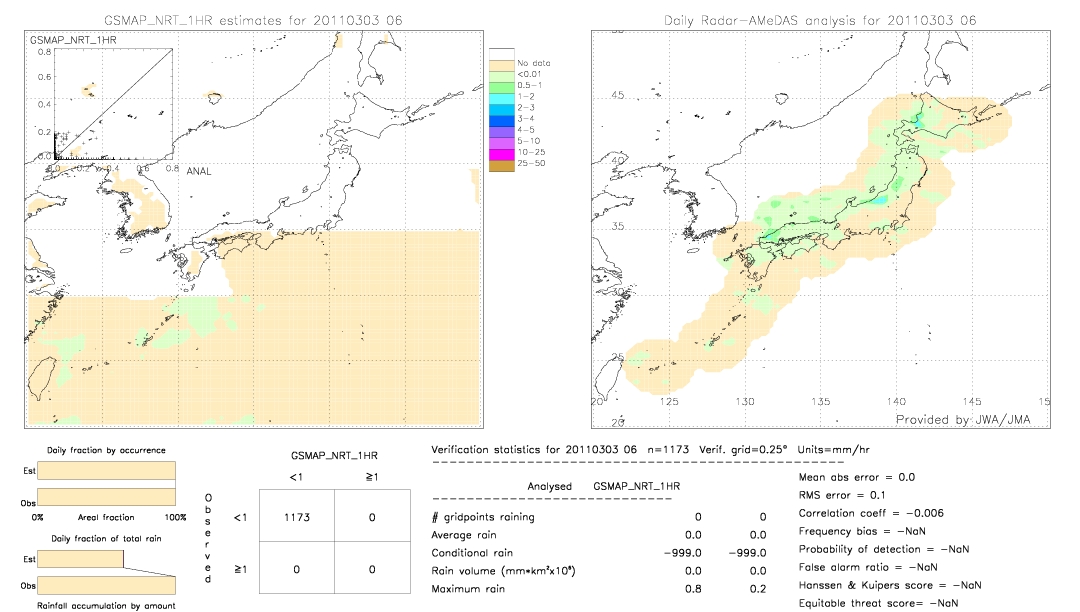 GSMaP NRT validation image.  2011/03/03 6 