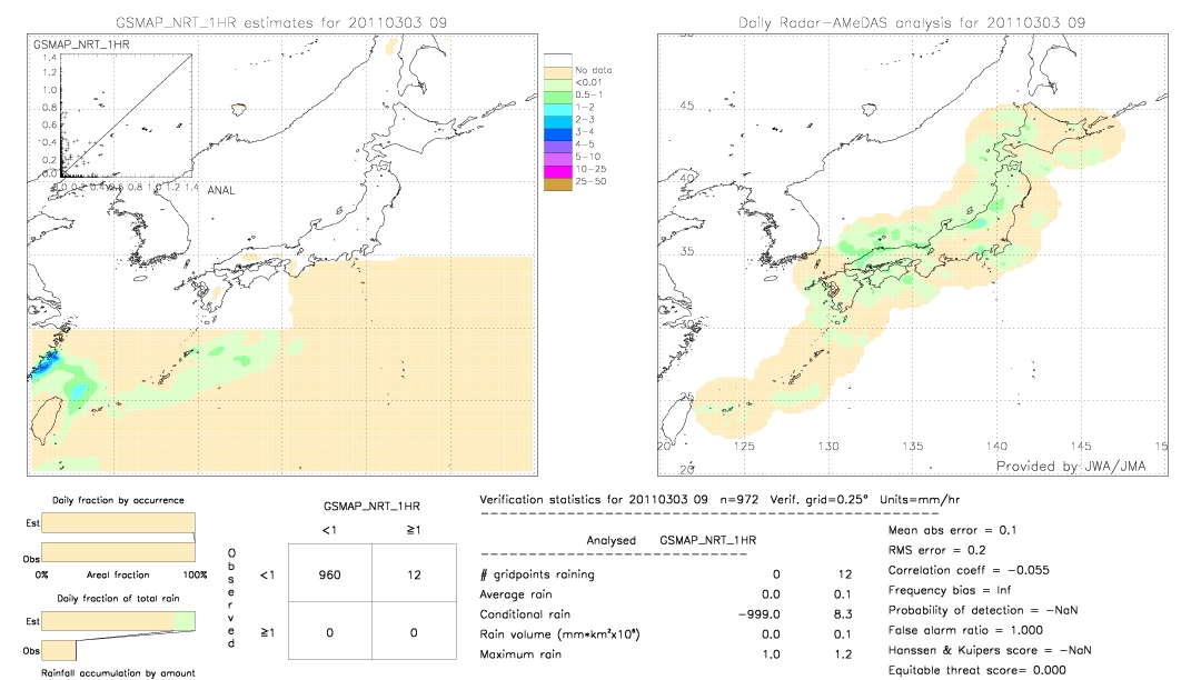 GSMaP NRT validation image.  2011/03/03 9 