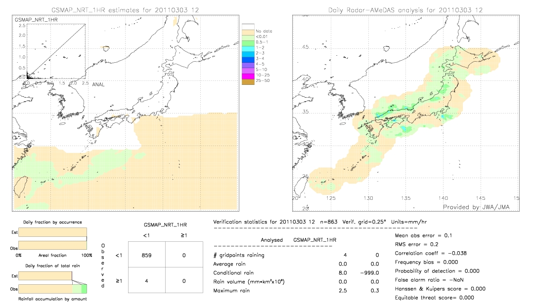 GSMaP NRT validation image.  2011/03/03 12 