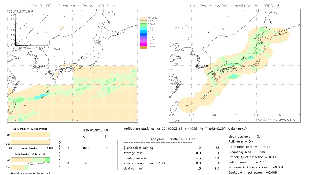 GSMaP NRT validation image.  2011/03/03 18 