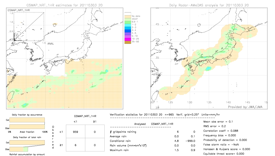 GSMaP NRT validation image.  2011/03/03 20 