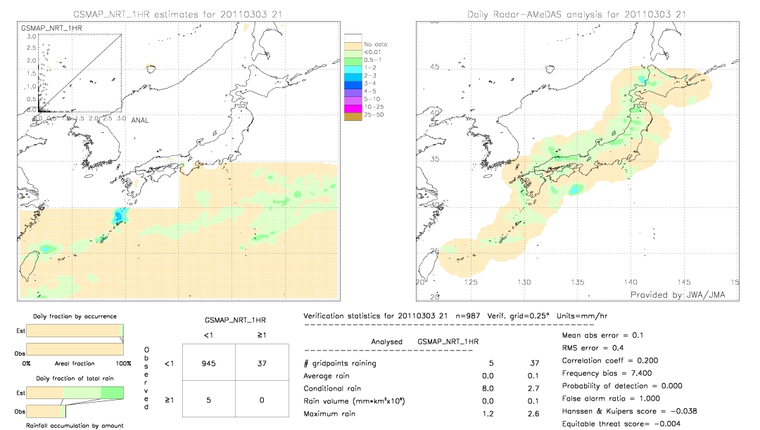 GSMaP NRT validation image.  2011/03/03 21 