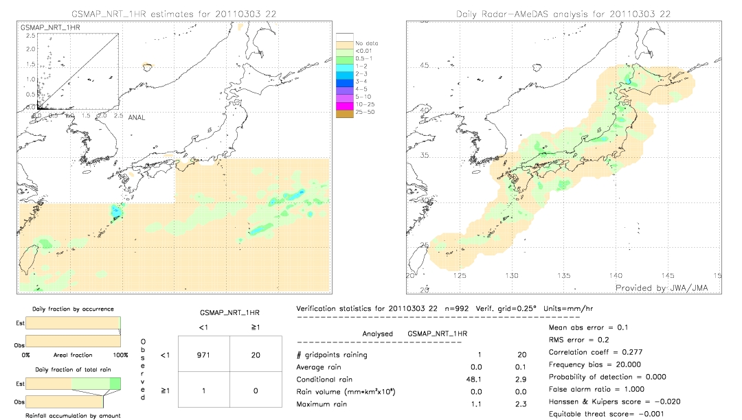 GSMaP NRT validation image.  2011/03/03 22 