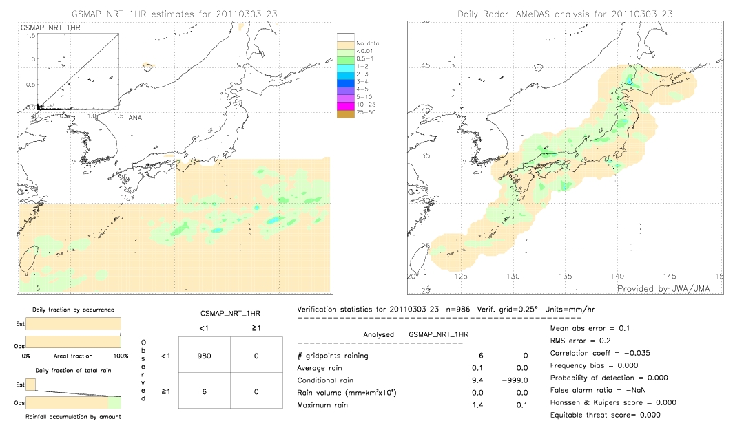 GSMaP NRT validation image.  2011/03/03 23 