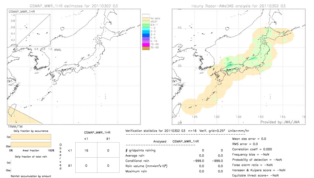 GSMaP MWR validation image.  2011/03/02 03 