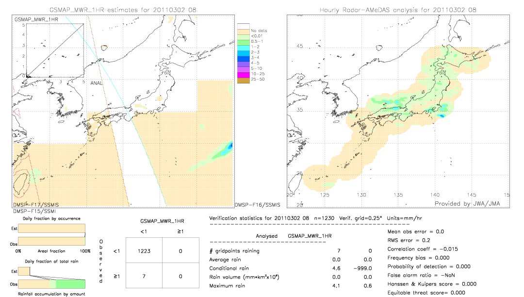 GSMaP MWR validation image.  2011/03/02 08 