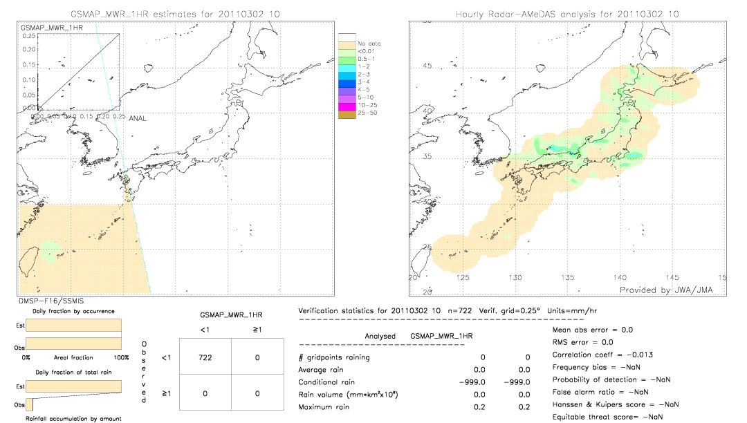 GSMaP MWR validation image.  2011/03/02 10 