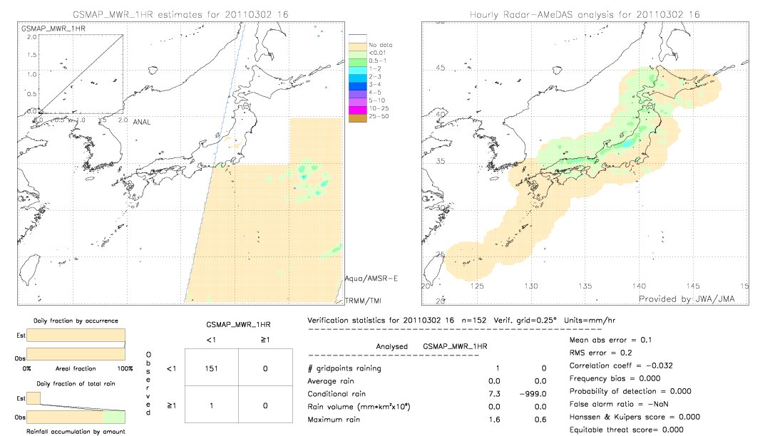 GSMaP MWR validation image.  2011/03/02 16 