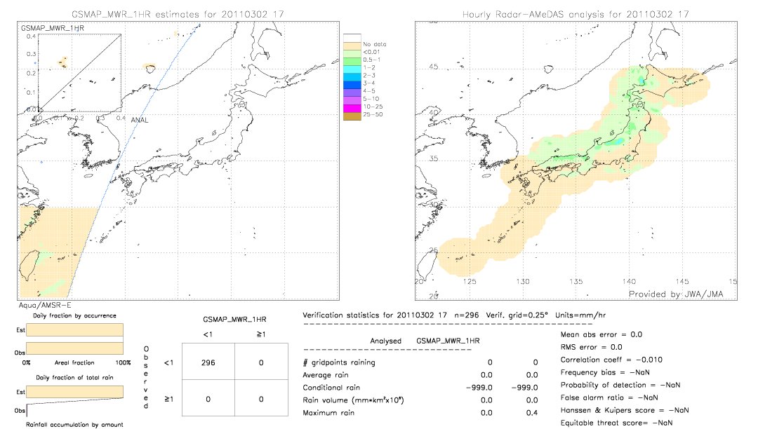 GSMaP MWR validation image.  2011/03/02 17 