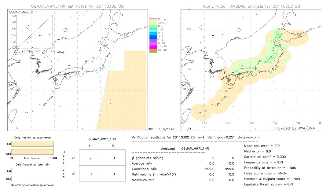 GSMaP MWR validation image.  2011/03/02 20 