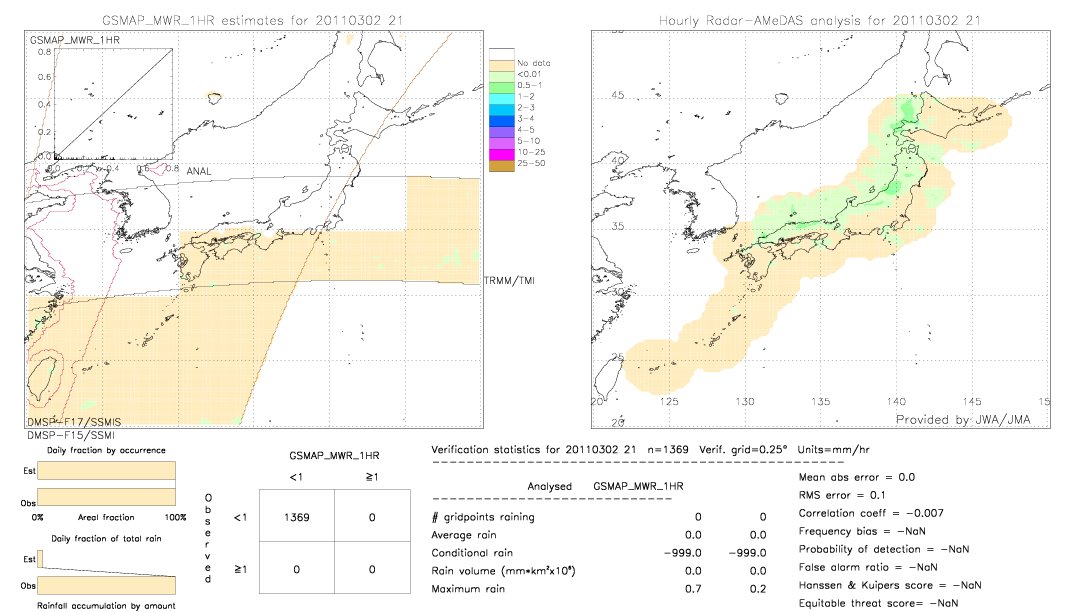 GSMaP MWR validation image.  2011/03/02 21 