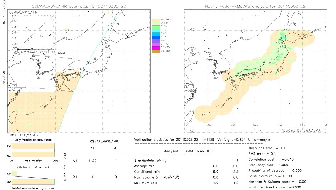 GSMaP MWR validation image.  2011/03/02 22 