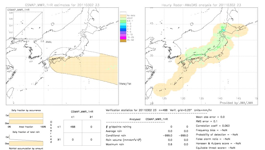 GSMaP MWR validation image.  2011/03/02 23 