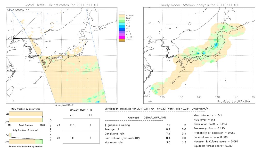 GSMaP MWR validation image.  2011/03/11 04 