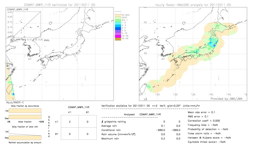 GSMaP MWR validation image.  2011/03/11 05 