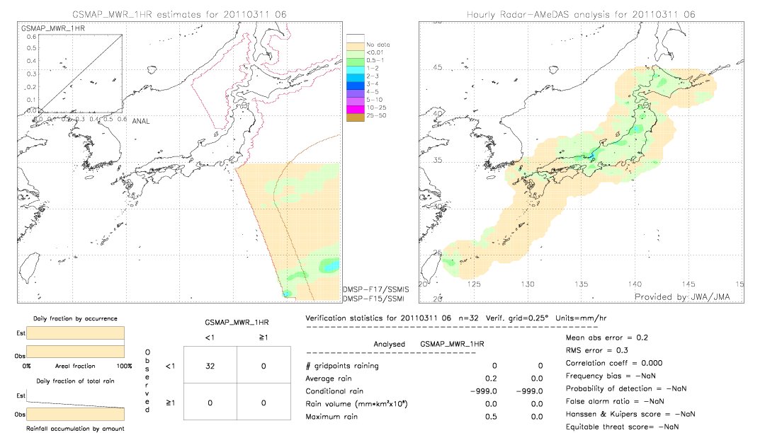 GSMaP MWR validation image.  2011/03/11 06 