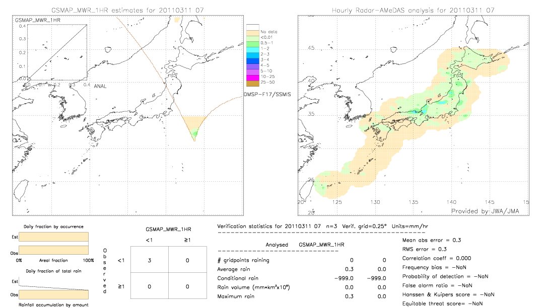 GSMaP MWR validation image.  2011/03/11 07 