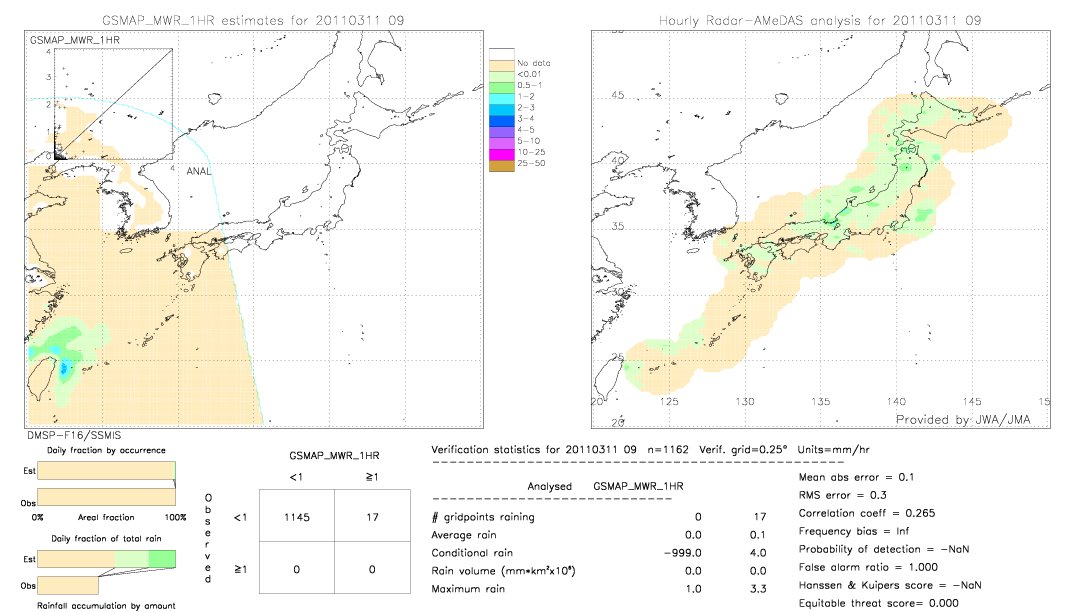 GSMaP MWR validation image.  2011/03/11 09 