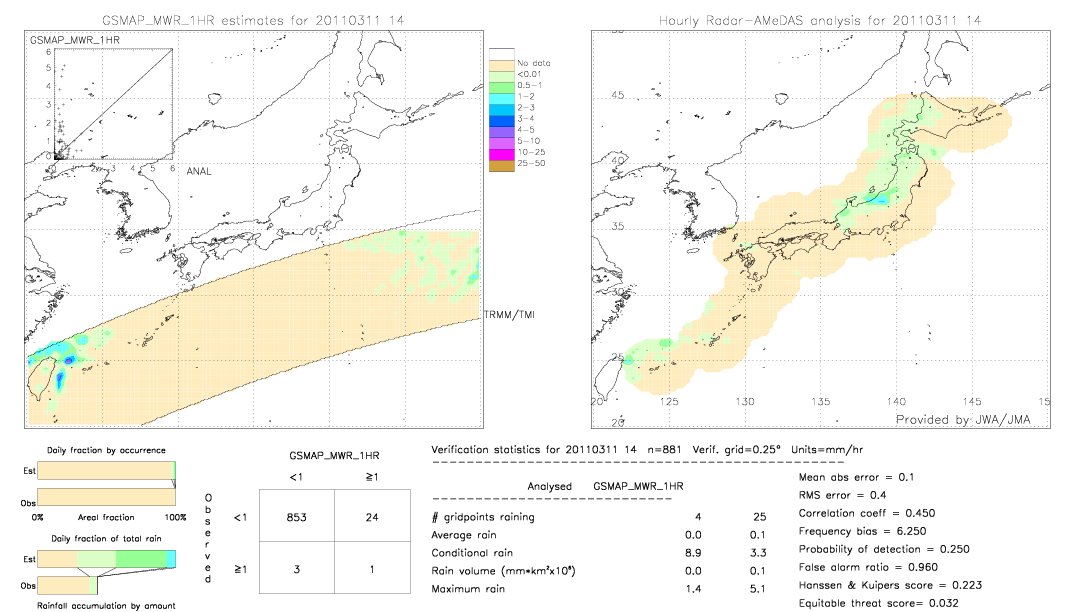 GSMaP MWR validation image.  2011/03/11 14 