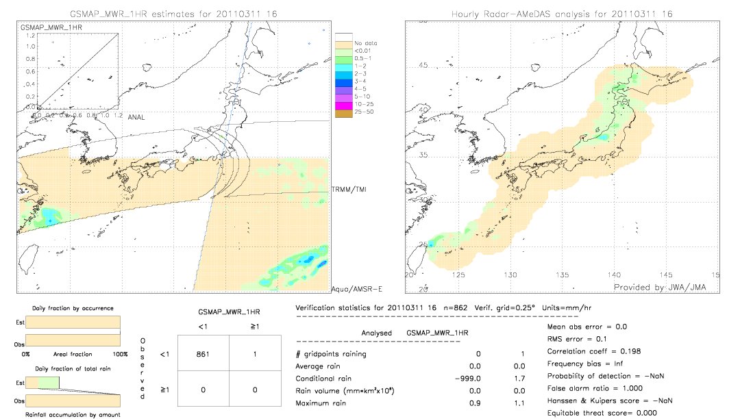 GSMaP MWR validation image.  2011/03/11 16 