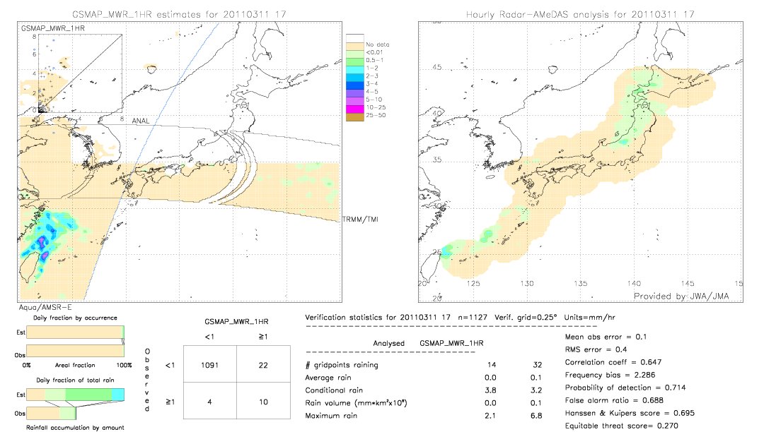 GSMaP MWR validation image.  2011/03/11 17 