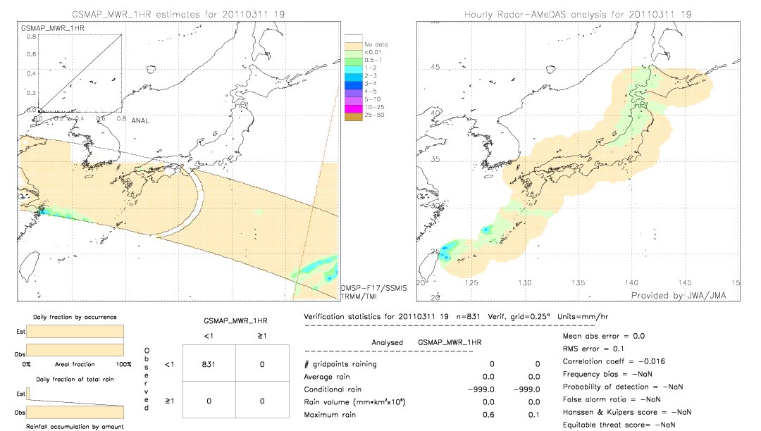 GSMaP MWR validation image.  2011/03/11 19 