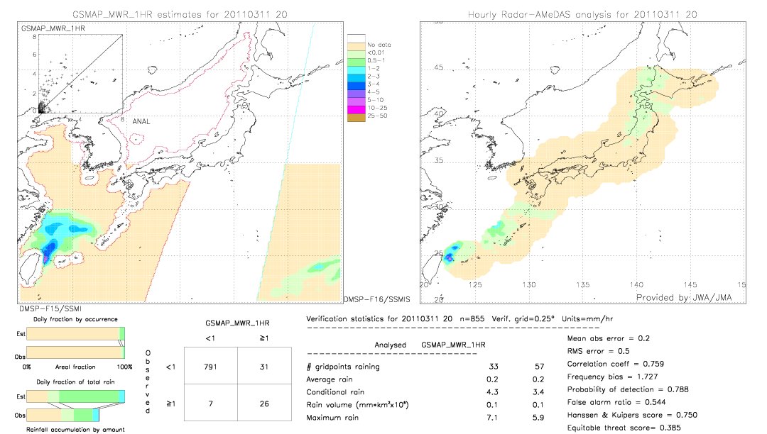 GSMaP MWR validation image.  2011/03/11 20 