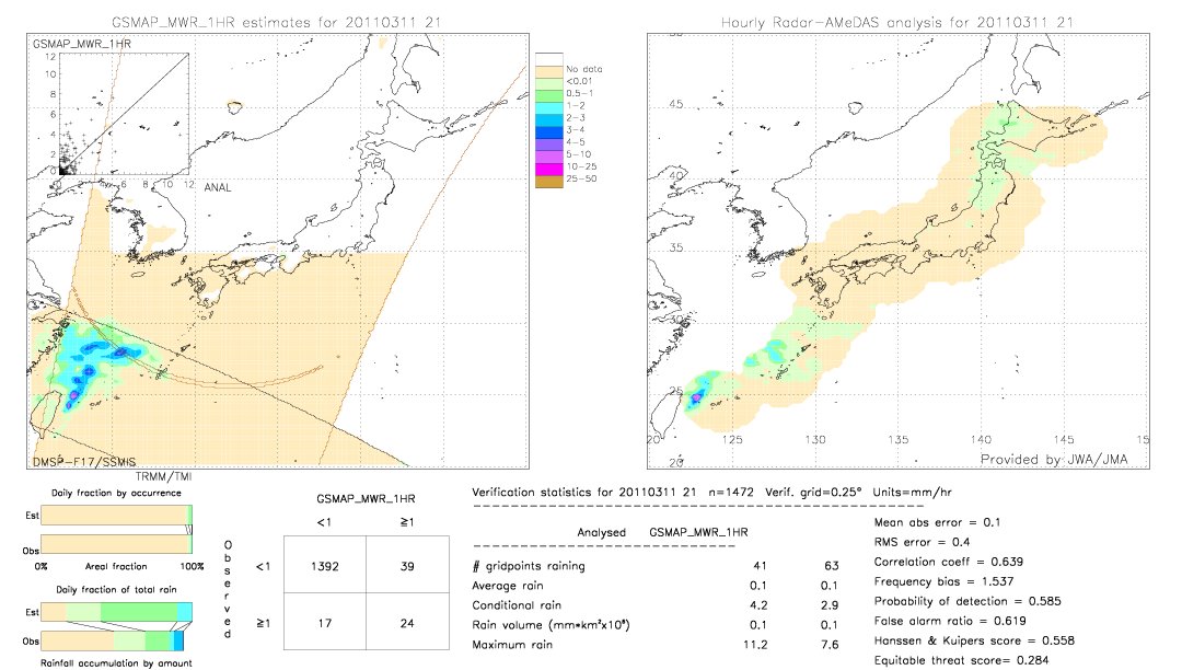 GSMaP MWR validation image.  2011/03/11 21 