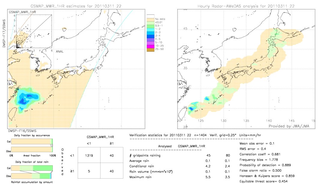 GSMaP MWR validation image.  2011/03/11 22 