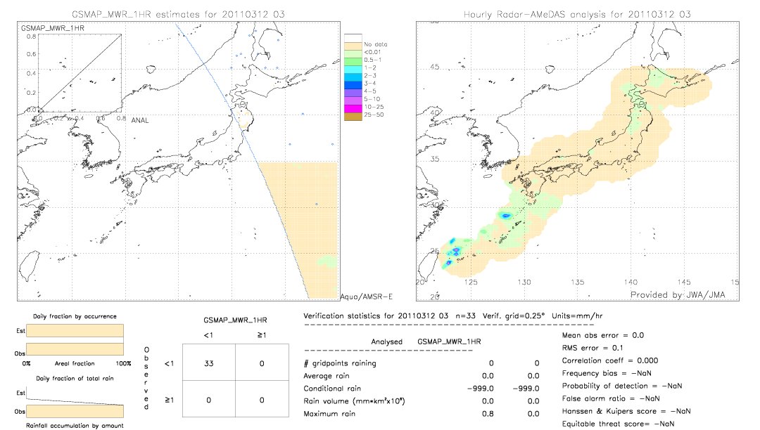 GSMaP MWR validation image.  2011/03/12 03 