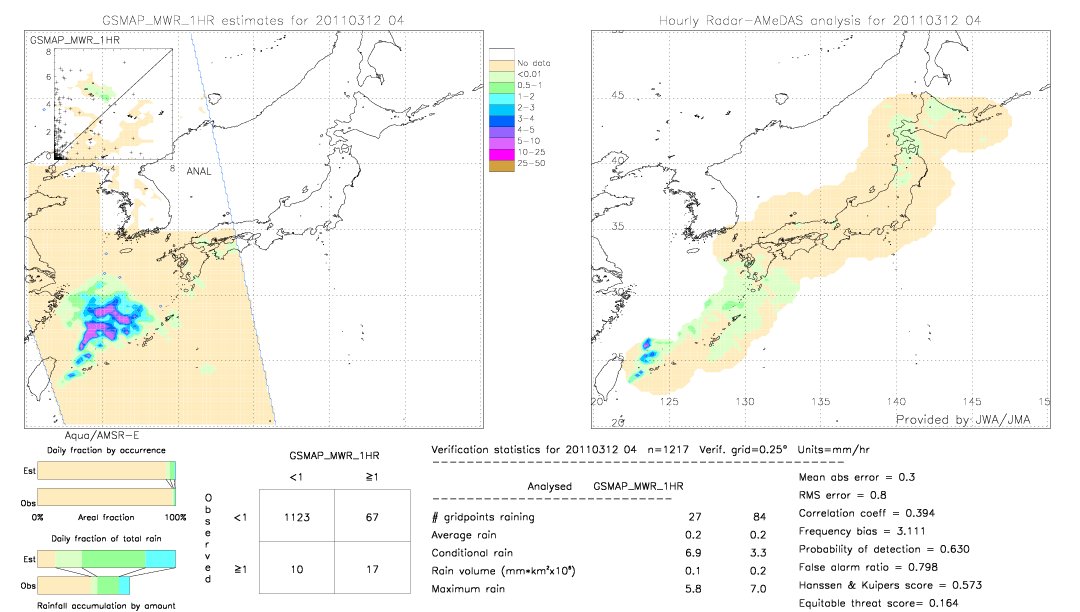 GSMaP MWR validation image.  2011/03/12 04 