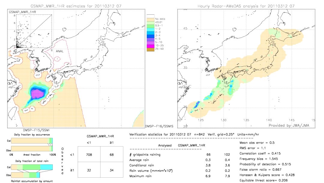 GSMaP MWR validation image.  2011/03/12 07 