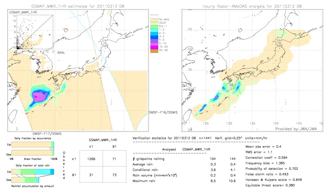 GSMaP MWR validation image.  2011/03/12 08 