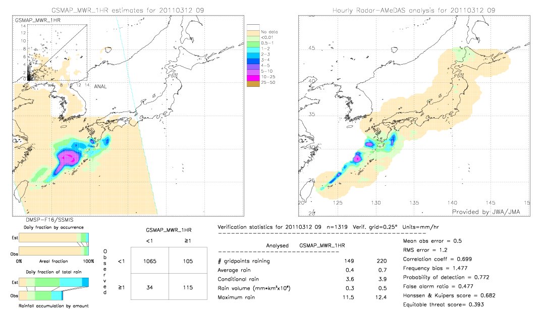 GSMaP MWR validation image.  2011/03/12 09 