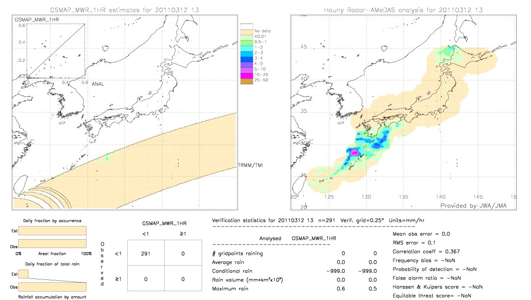 GSMaP MWR validation image.  2011/03/12 13 