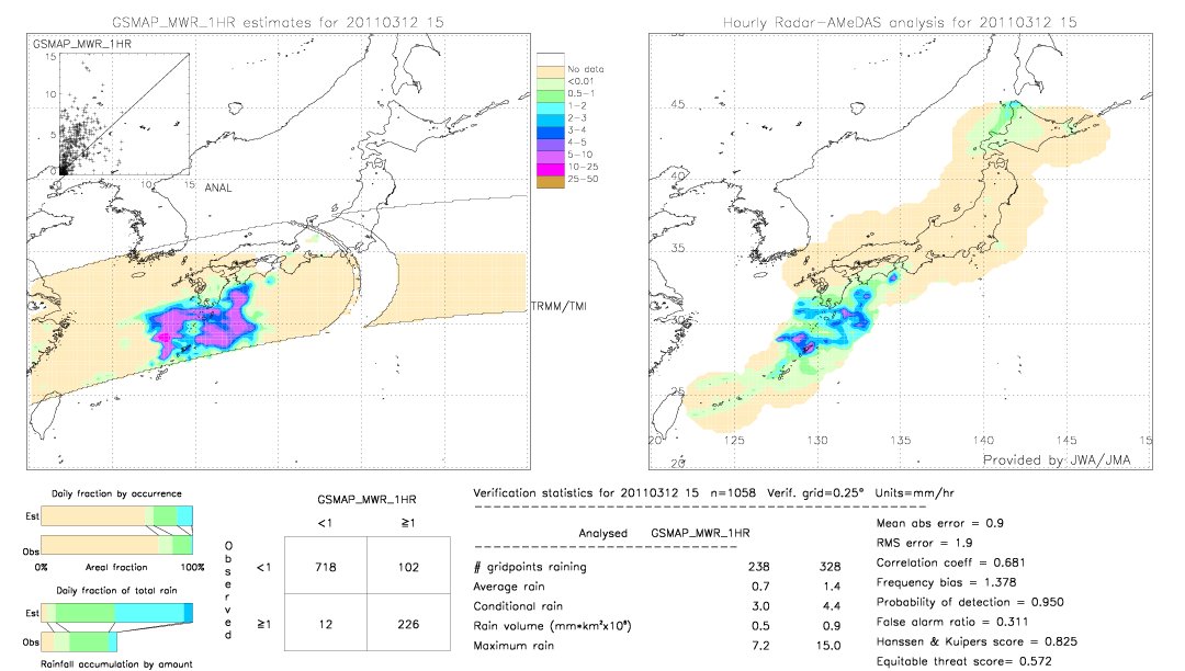 GSMaP MWR validation image.  2011/03/12 15 